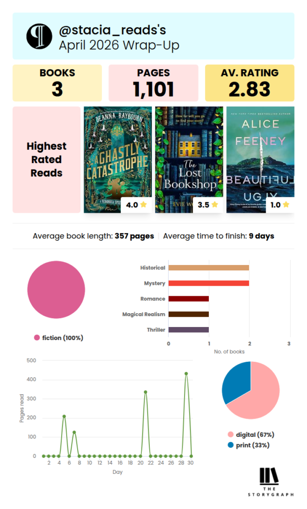 Storygraph reading stats
