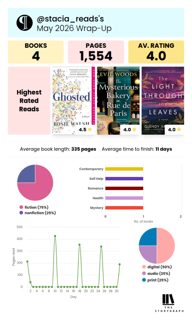 May Storygraph Stats