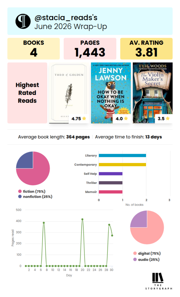June storygraph stats