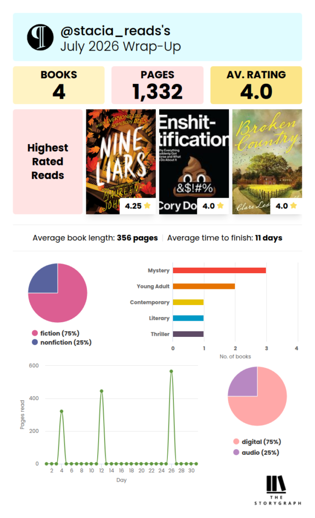 July 26 Storygraph